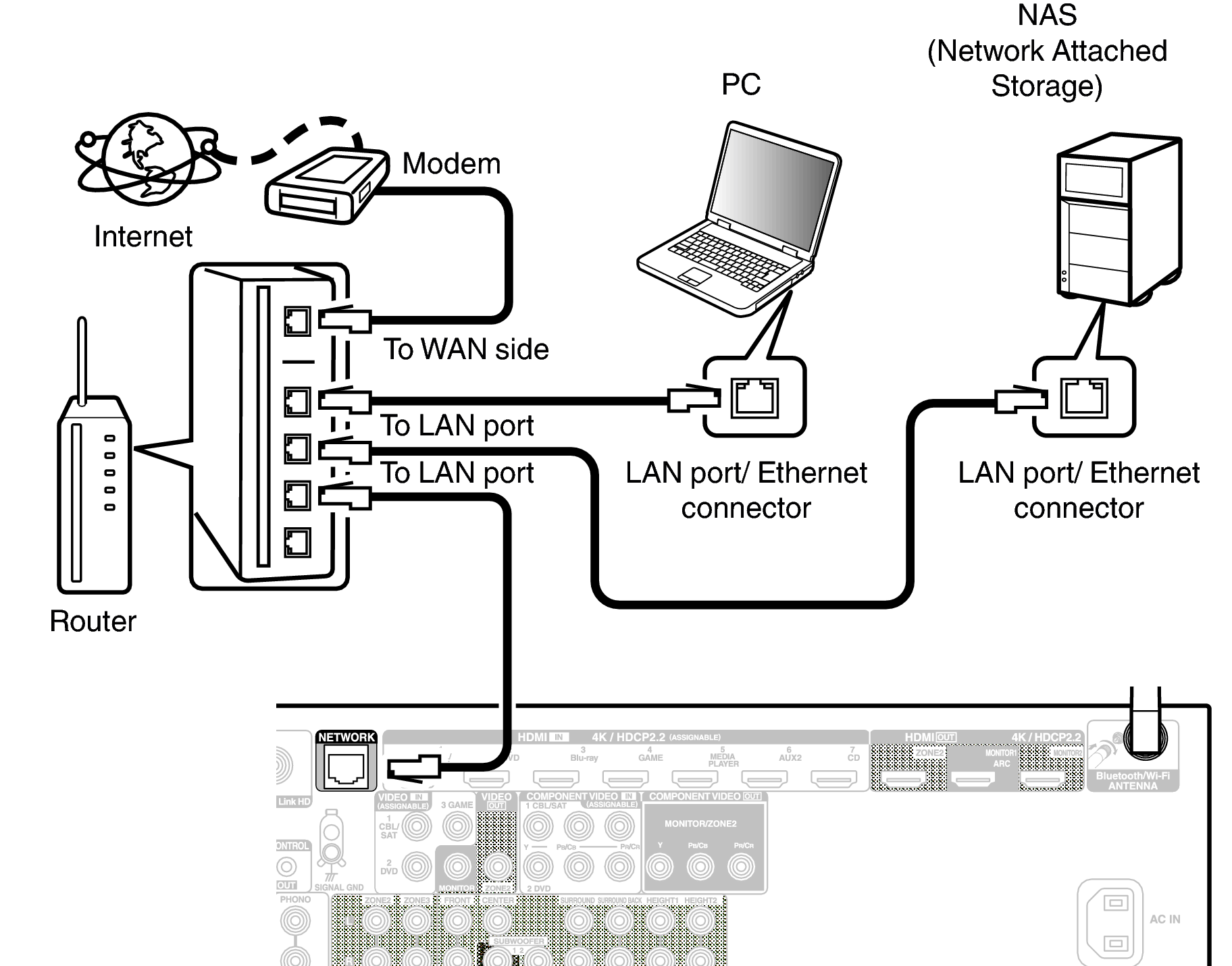 Conne LAN X4E3